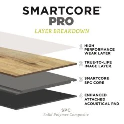 SMARTCORE Pro 7-Piece 7.08-in X 48.03-in Jackson White Oak Luxury Vinyl Plank Flooring -Flooring Shop 190402110244 12035751 1800x1800