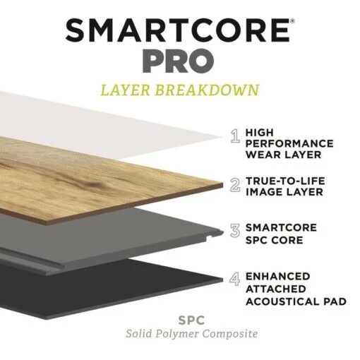 SMARTCORE Pro 7-Piece 7.08-in X 48.03-in Jackson White Oak Luxury Vinyl Plank Flooring -Flooring Shop